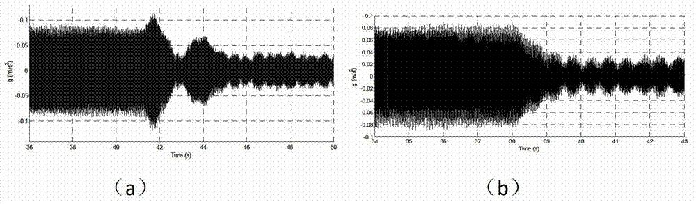 Node vibration control method and device of structure and application of device