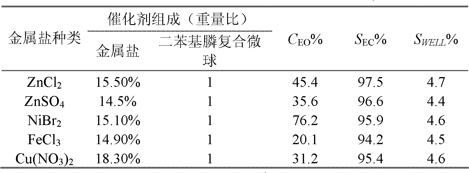 Macroporous resin catalyst for preparing alkyl carbonate