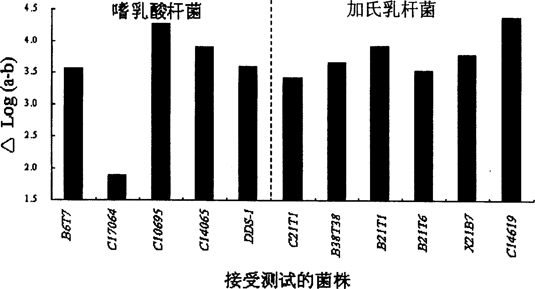 Acid and choline-resistant separated strain of lactobacillus with ability of reducing and assimilating cholesterol