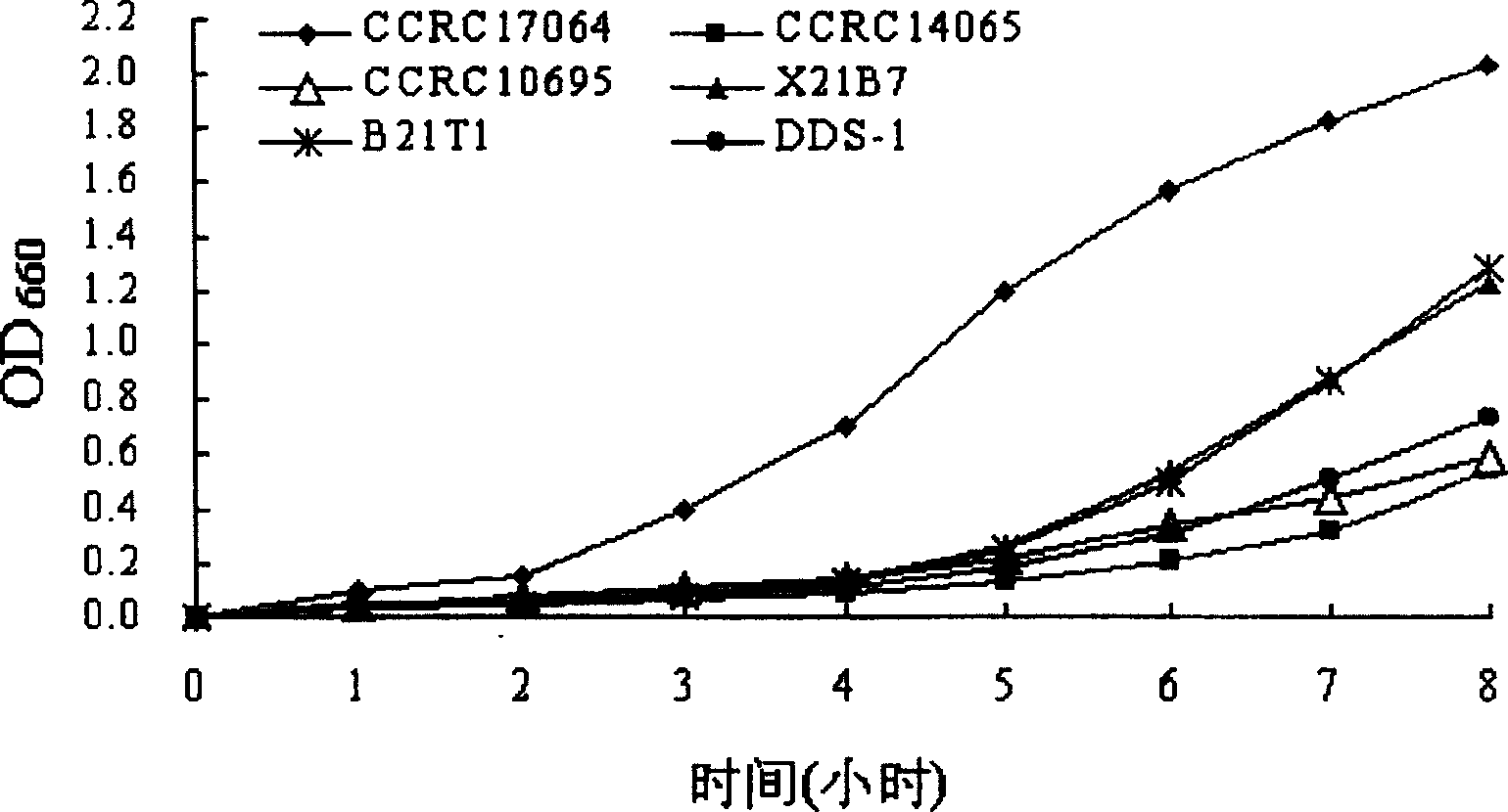 Acid and choline-resistant separated strain of lactobacillus with ability of reducing and assimilating cholesterol