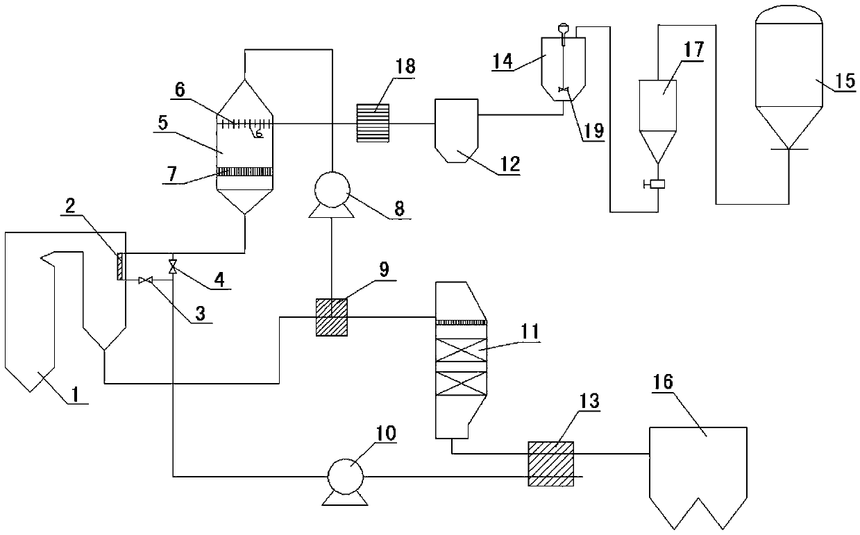 Automatic control SCR flue gas denitrification urea pyrolysis system