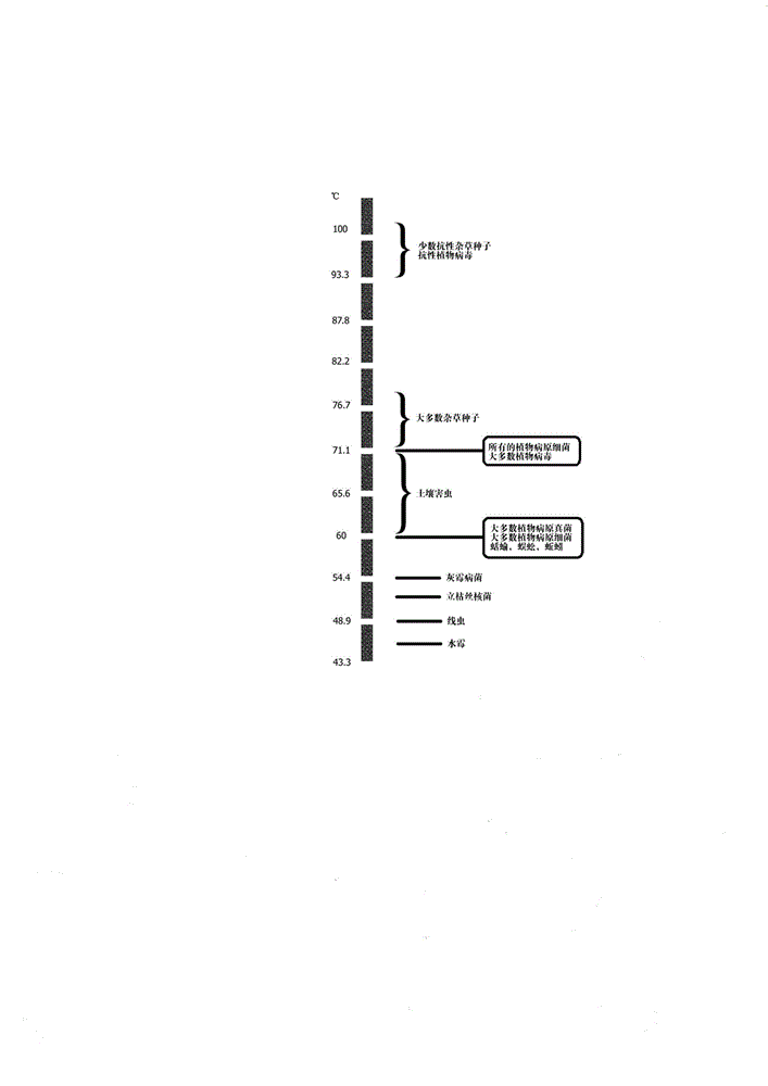 Steam moist-heat inactivation method for soybean quarantine pests