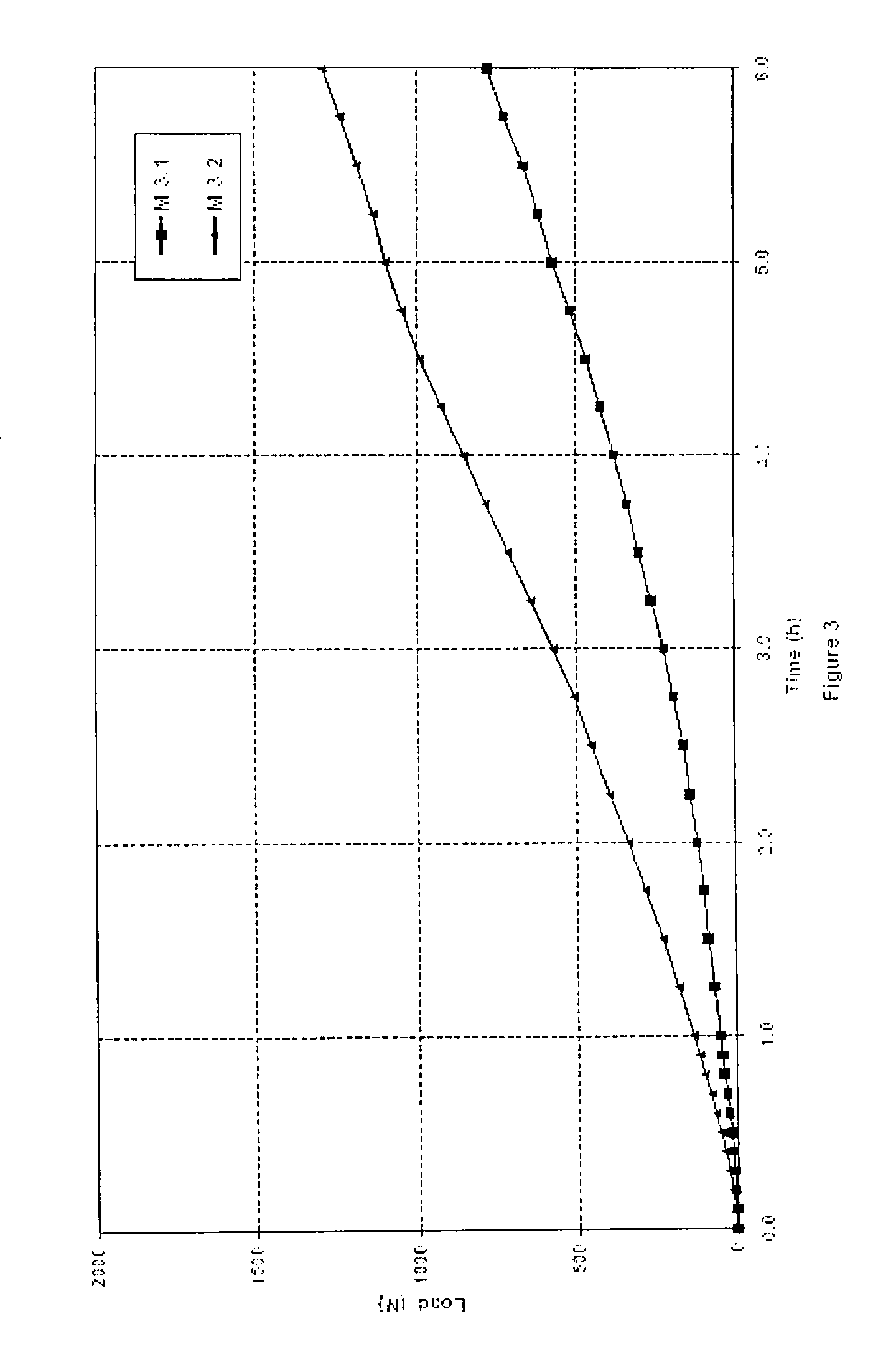 Sprayable Hydraulic Binder Composition And Method Of Use