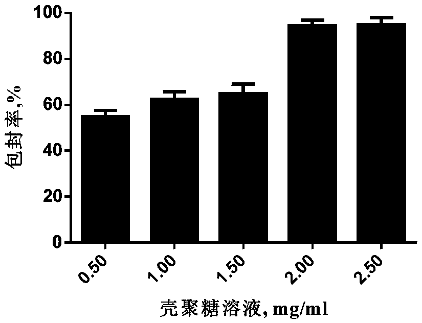 Preparation method and application of attenuated live vaccine chitosan microsphere for porcine epidemic diarrhea virus