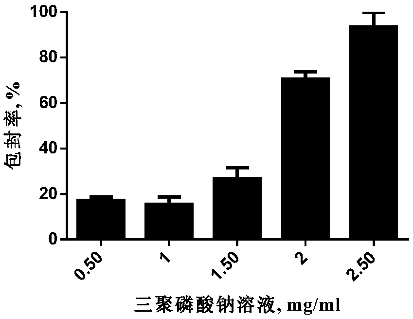 Preparation method and application of attenuated live vaccine chitosan microsphere for porcine epidemic diarrhea virus