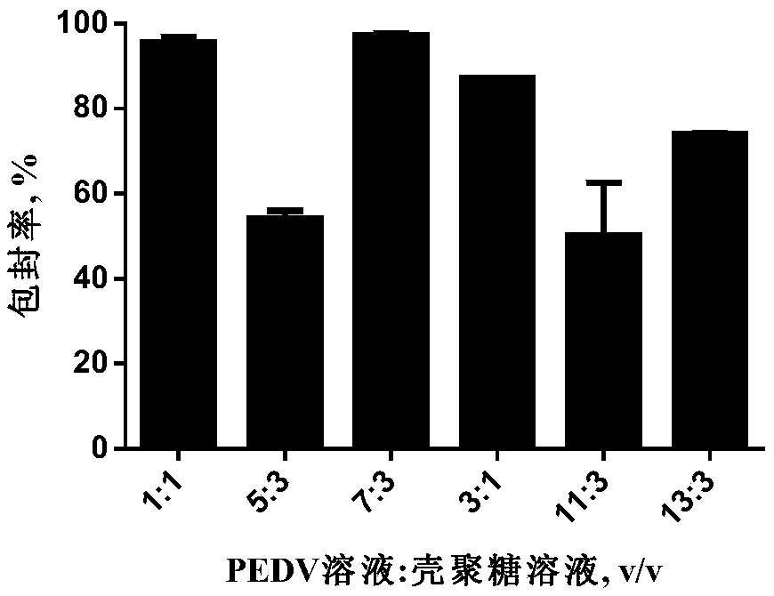 Preparation method and application of attenuated live vaccine chitosan microsphere for porcine epidemic diarrhea virus