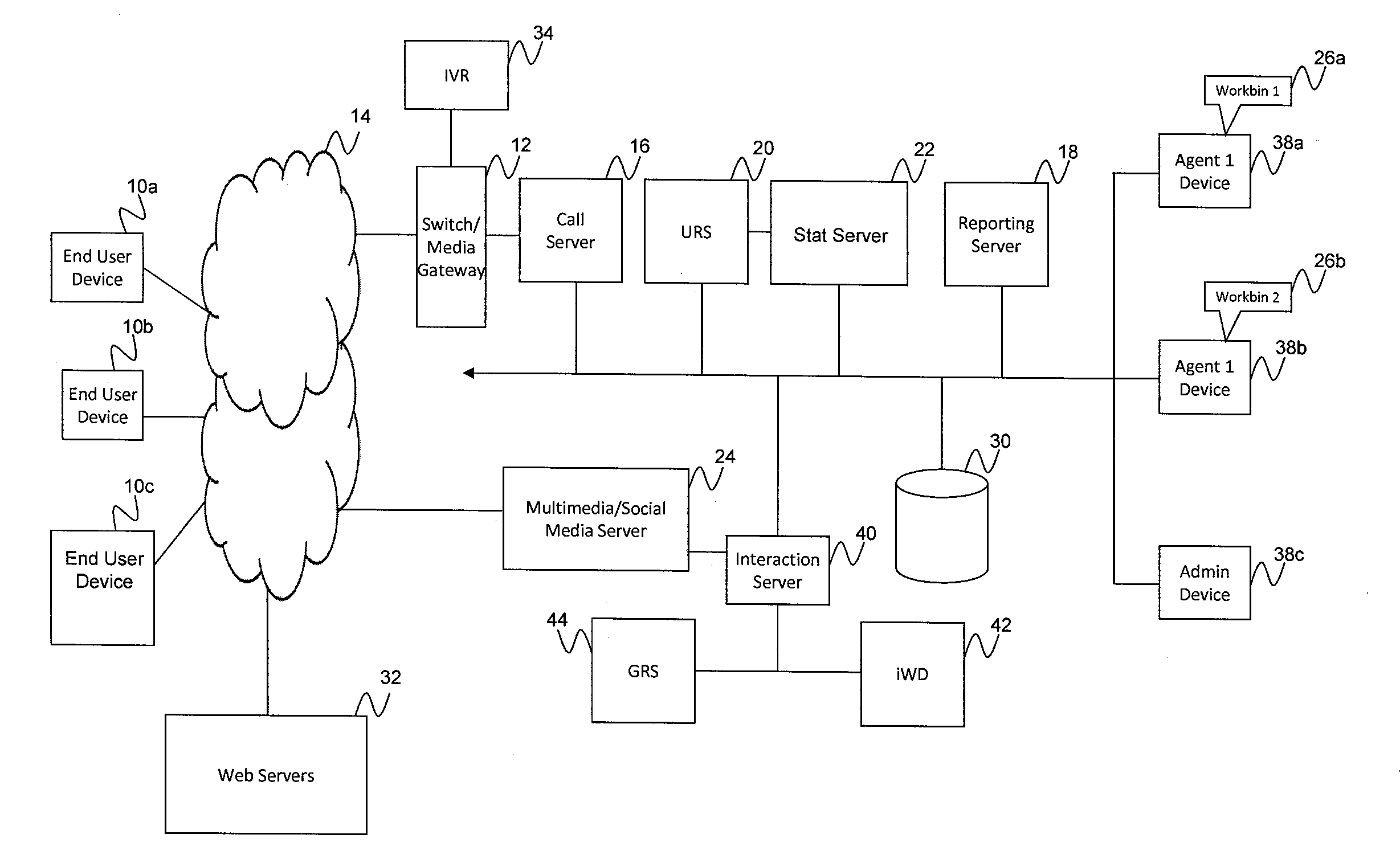 Workload distribution with resource awareness