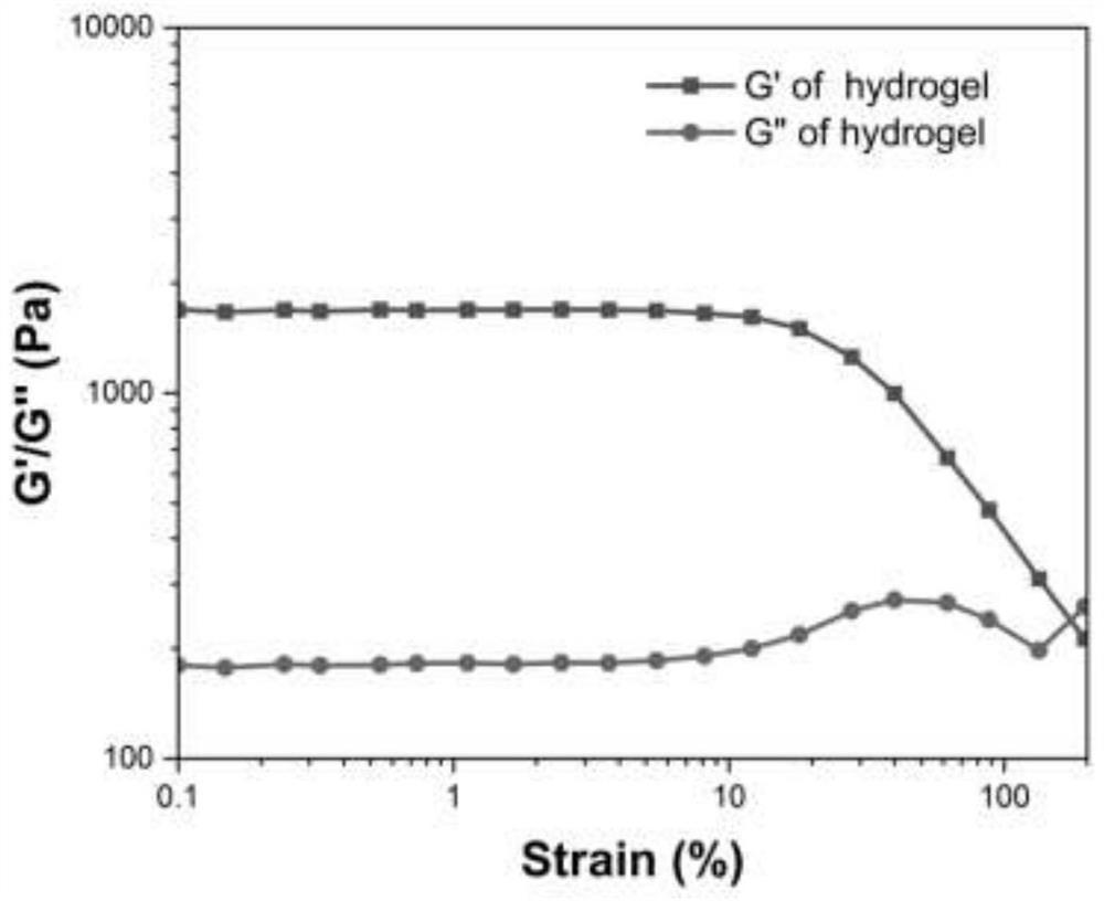 Bioglass-entrapped dual-network self-healing hydrogel as well as preparation method and application of bioglass-entrapped dual-network self-healing hydrogel