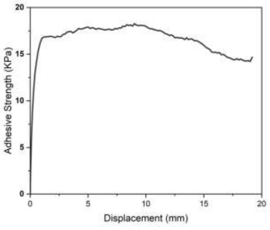 Bioglass-entrapped dual-network self-healing hydrogel as well as preparation method and application of bioglass-entrapped dual-network self-healing hydrogel