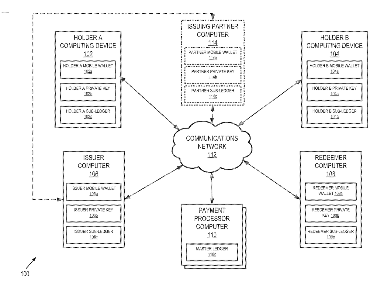 Methods and systems of using a cryptocurrency system to manage payments and payment alternatives