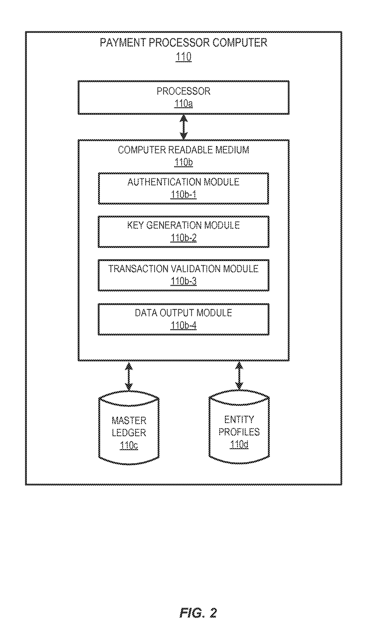 Methods and systems of using a cryptocurrency system to manage payments and payment alternatives