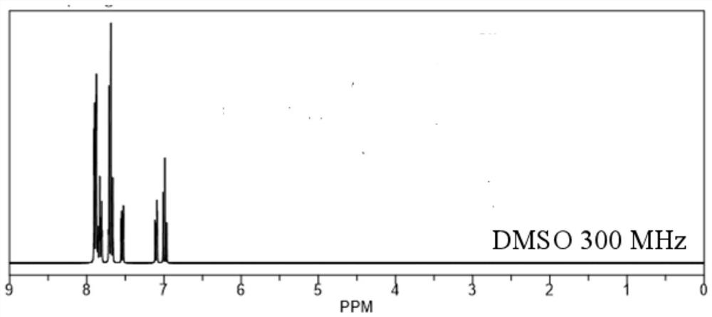 A kind of borate compound and preparation method thereof and electrolyte containing same