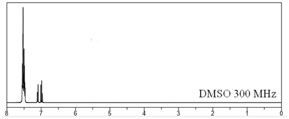 A kind of borate compound and preparation method thereof and electrolyte containing same