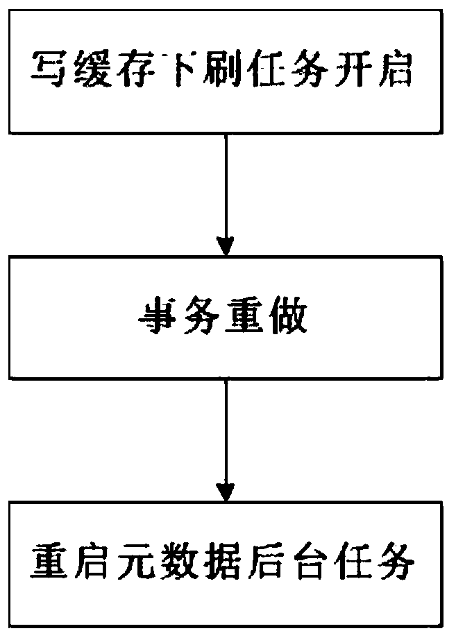 Metadata module and metadata module processing method