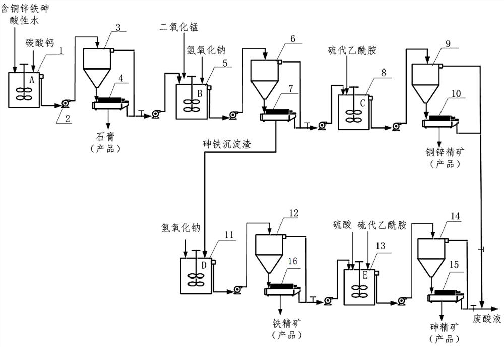 A method for recovering valuable elements from acid leaching solution of gold-containing sulfur concentrate roasting slag