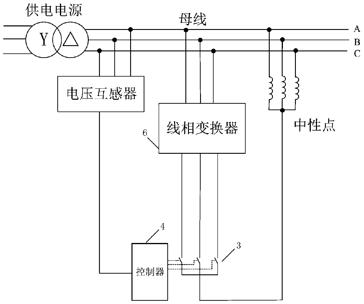 Ground fault current compensation system and method for self-produced power supply phase power supply