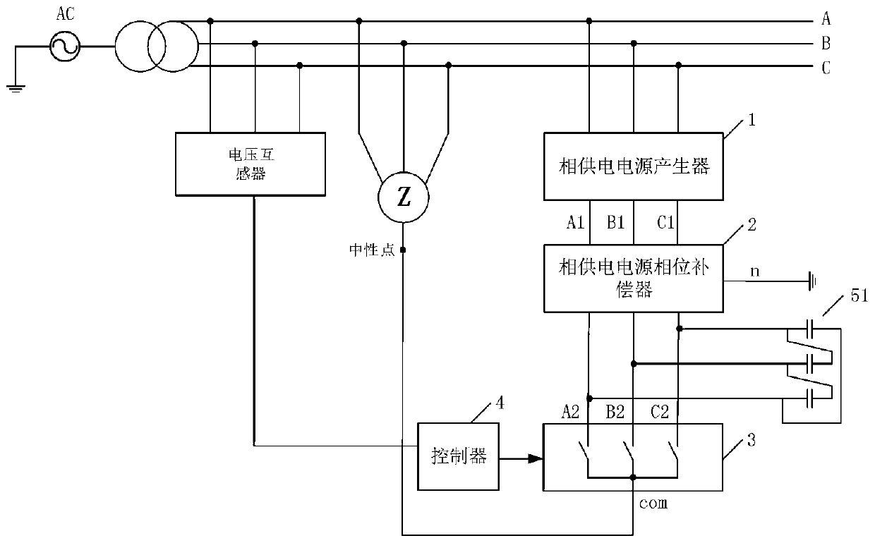 Ground fault current compensation system and method for self-produced power supply phase power supply