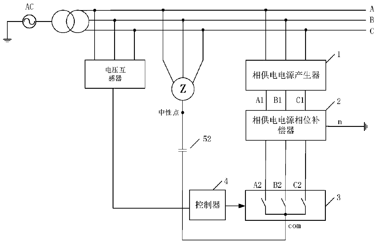 Ground fault current compensation system and method for self-produced power supply phase power supply