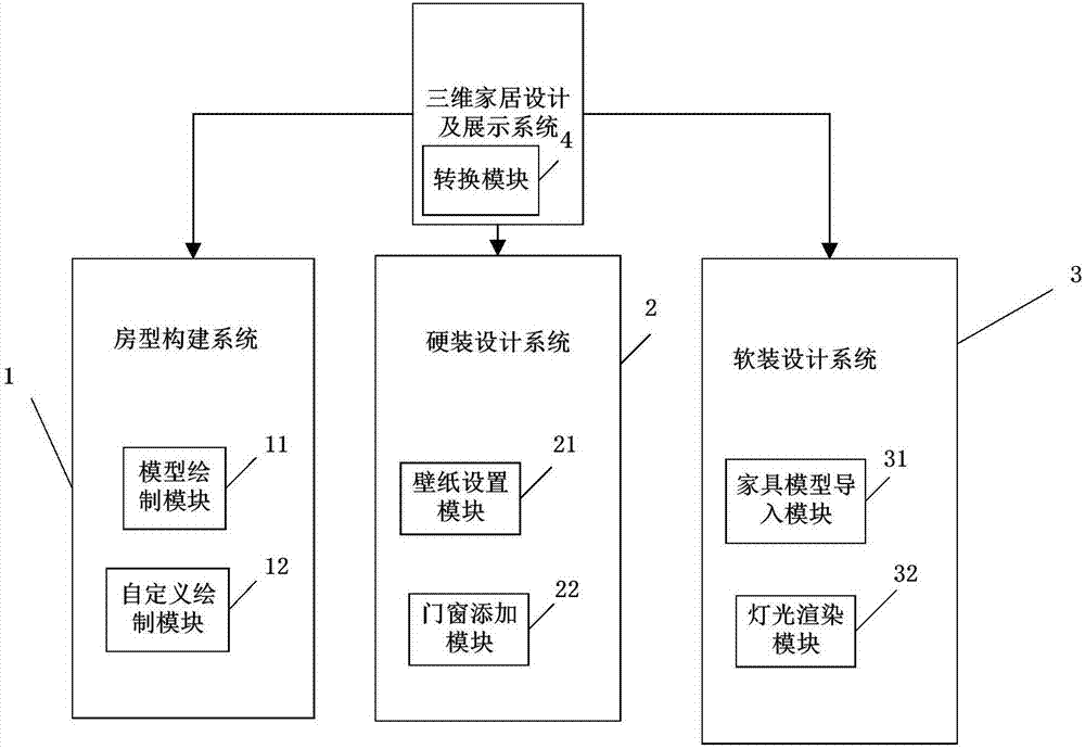 WebGL-based three-dimensional home design and display system