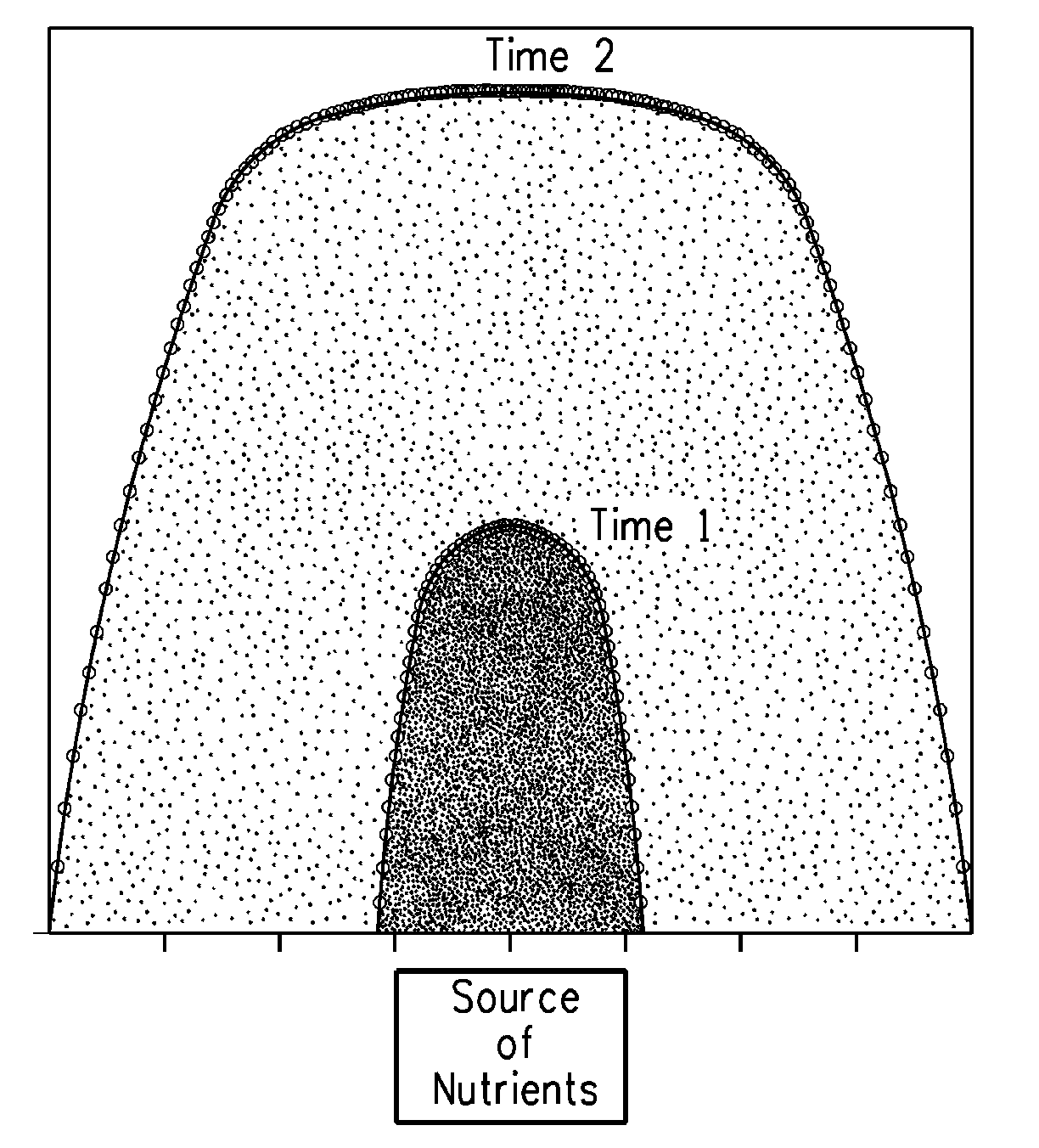 Controlling bioavailability of nutrient additions in subsurface formations