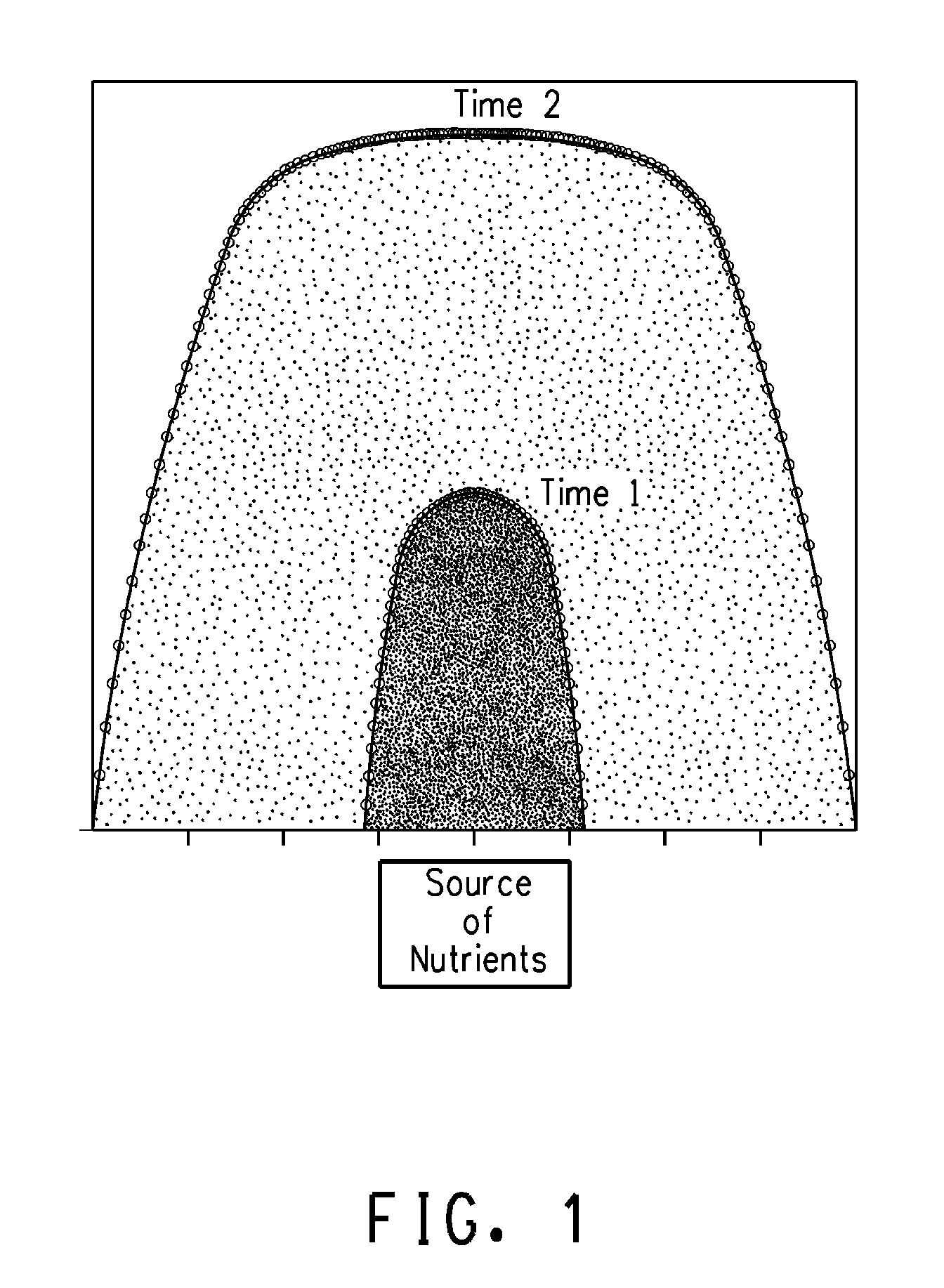 Controlling bioavailability of nutrient additions in subsurface formations