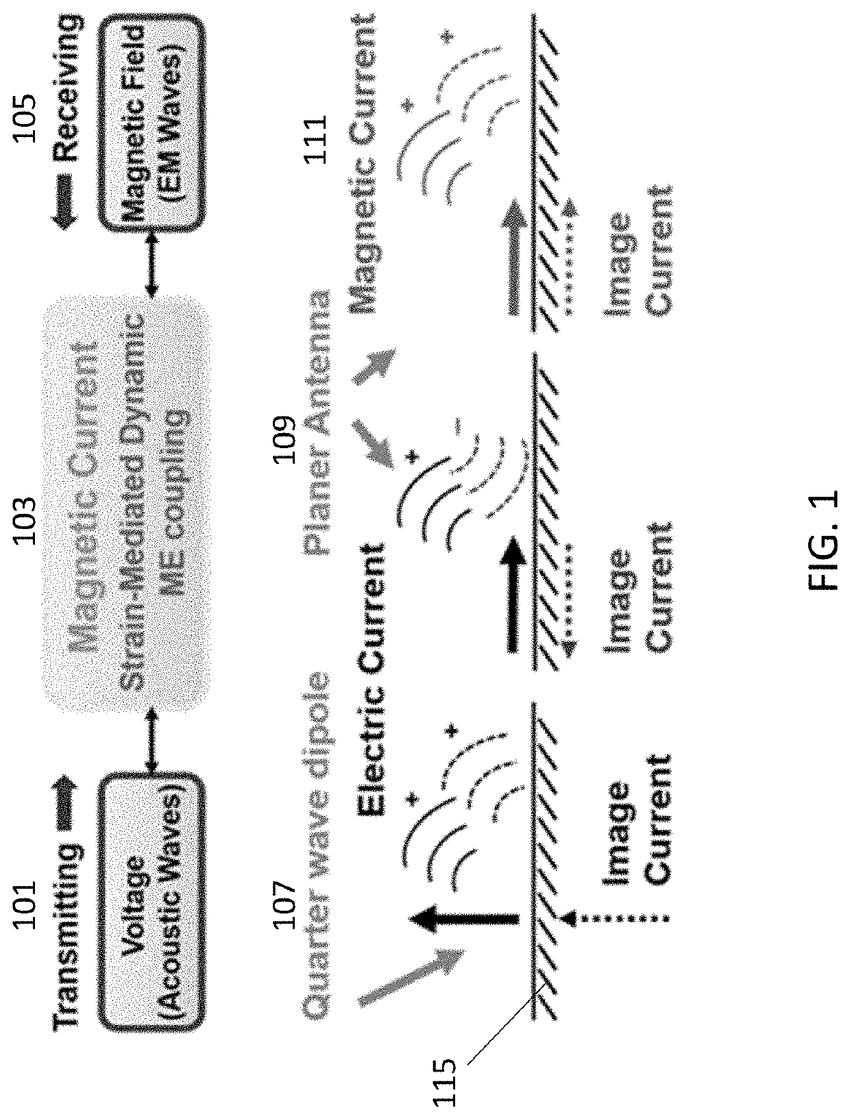 Magnetoelectric Antenna Arrays