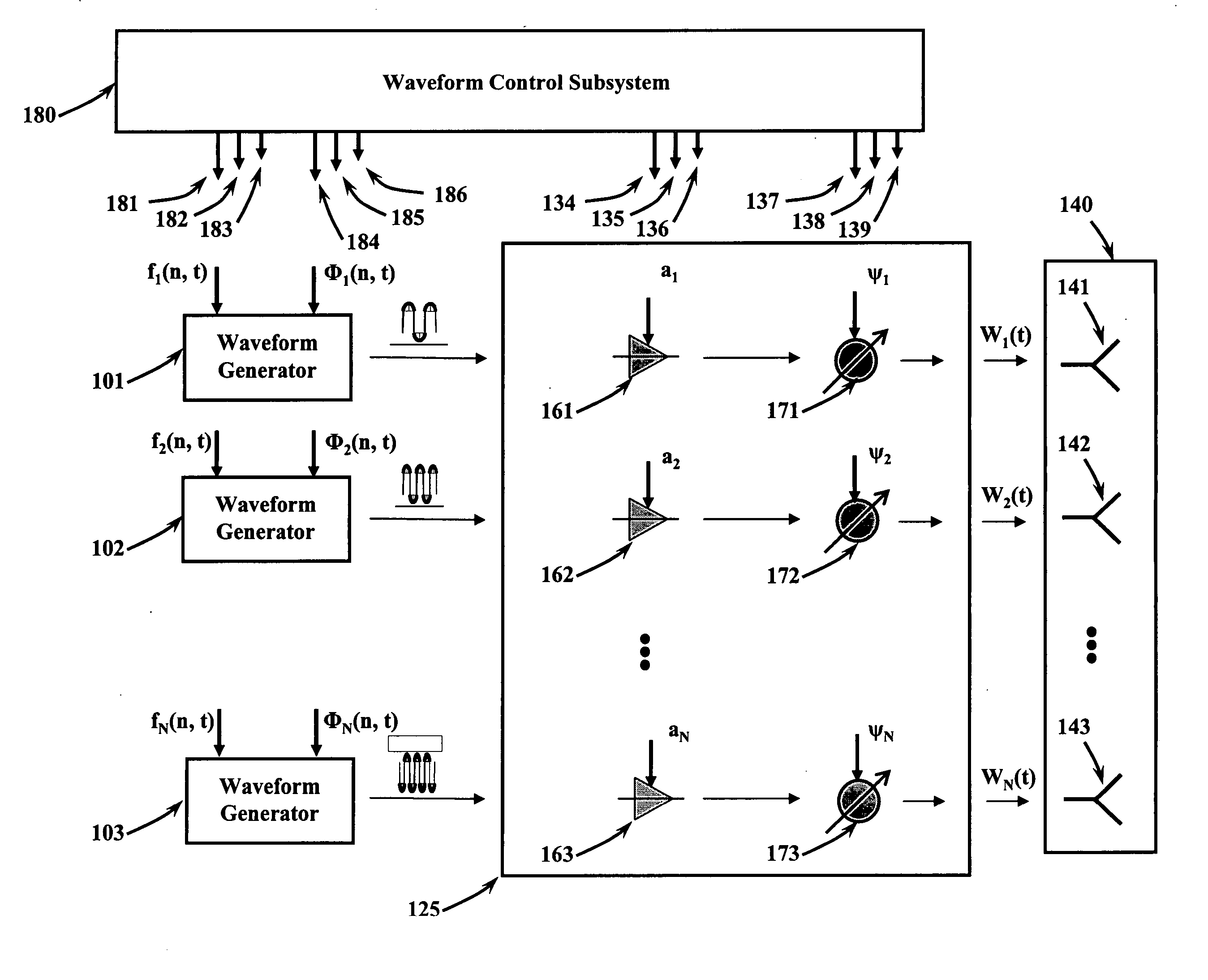 Method and apparatus for a frequency diverse array