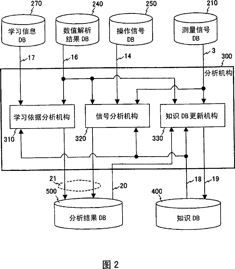 Plant control apparatus