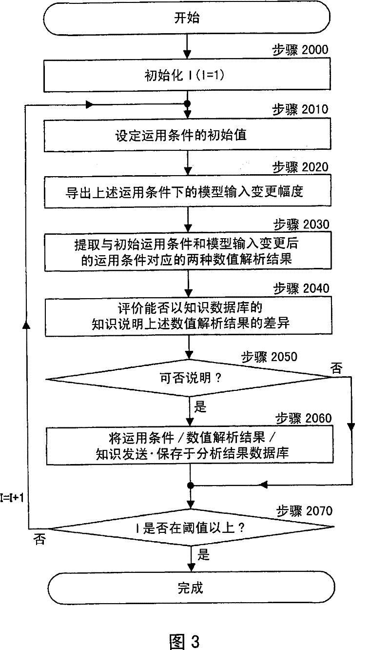 Plant control apparatus