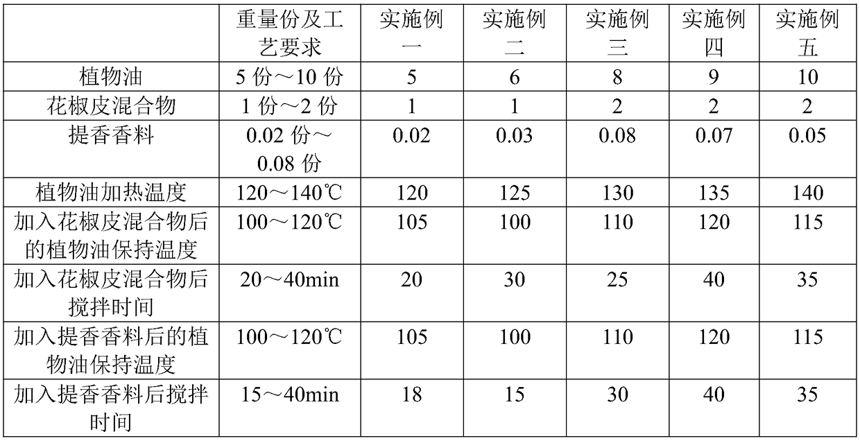 Production method of sauted pericarpium zanthoxyli oil