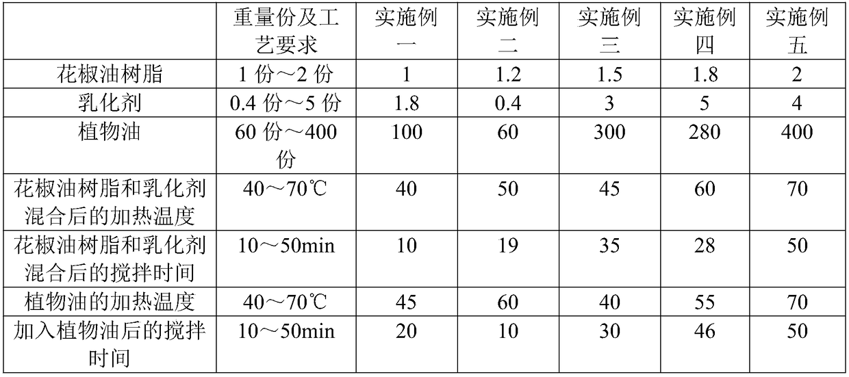 Production method of sauted pericarpium zanthoxyli oil