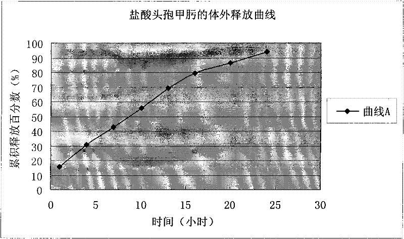 Micro-balloon injection for pharmaceutical composition of cefmenoxime hydrochloride / anhydrous sodium carbonate