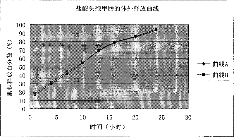 Micro-balloon injection for pharmaceutical composition of cefmenoxime hydrochloride / anhydrous sodium carbonate