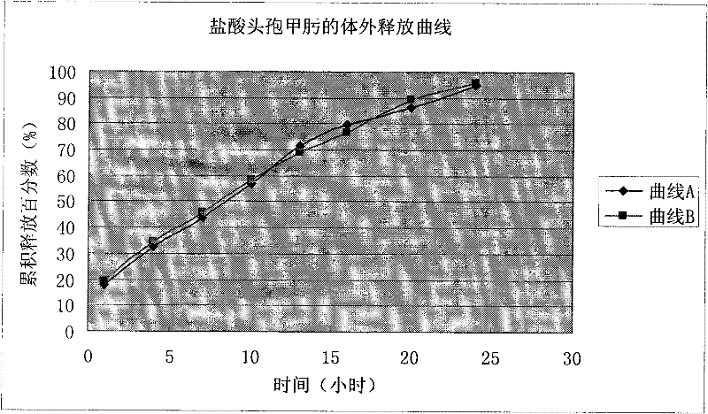 Micro-balloon injection for pharmaceutical composition of cefmenoxime hydrochloride / anhydrous sodium carbonate