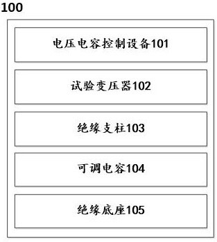 Device and method for inductive discharge immunity test of intelligent equipotential operation equipment