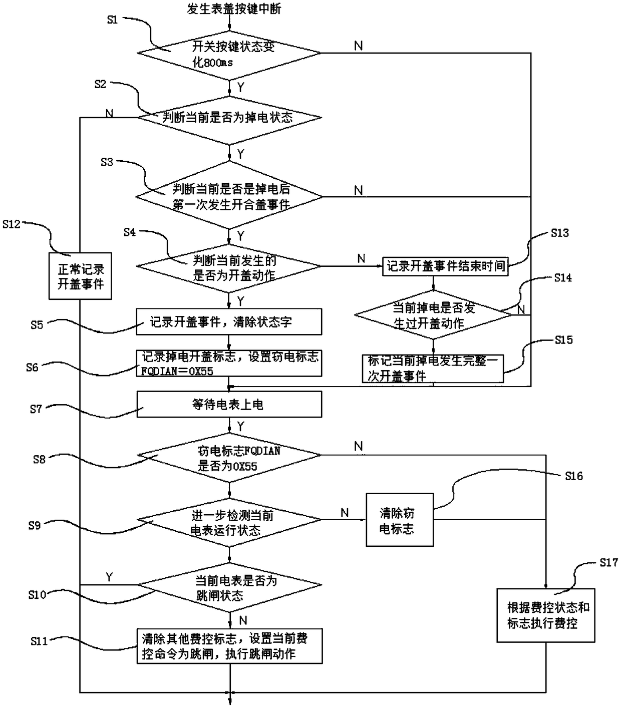 Electricity larceny prevention handling method and device of single-phase intelligent meter