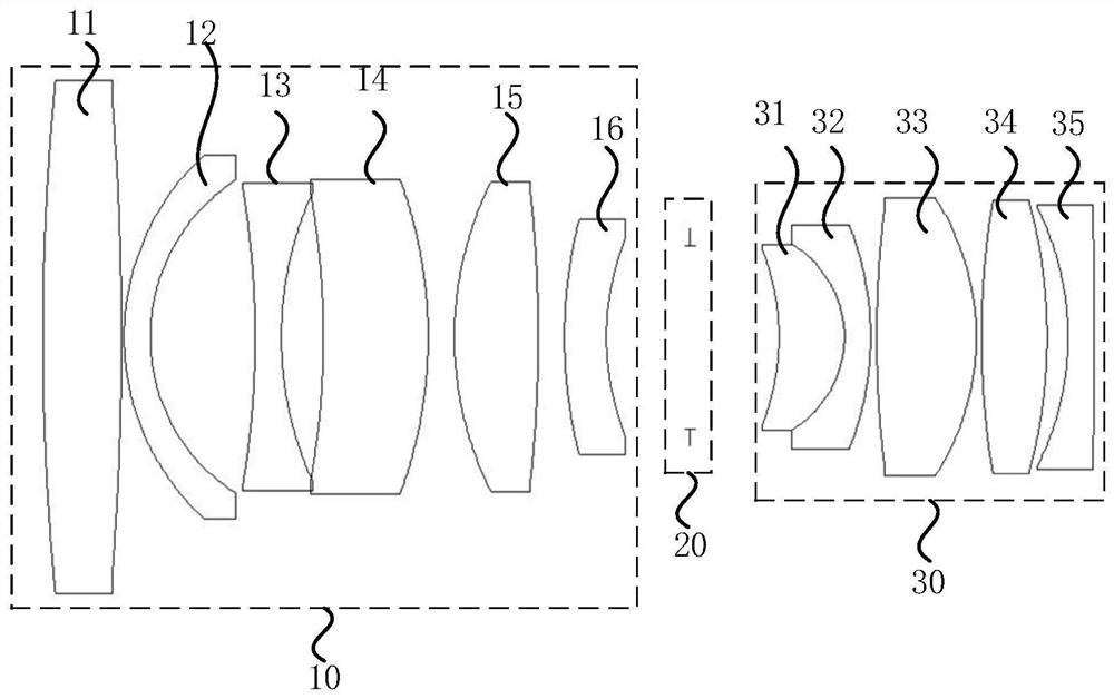 Visual lens