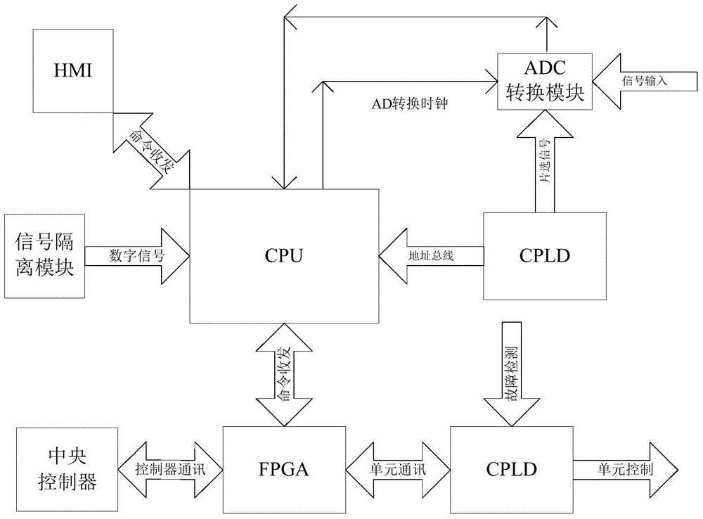 Multi-machine parallel control topological structure based on high-voltage inverters