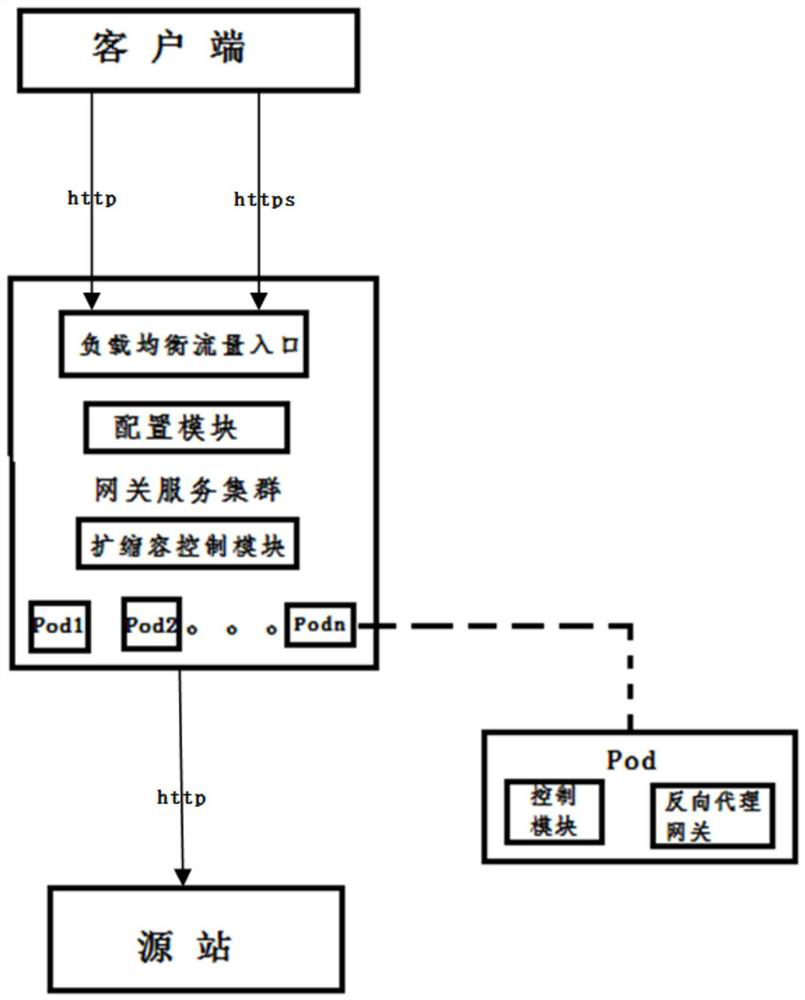 An intelligent gateway that can automatically increase https entry and its working method