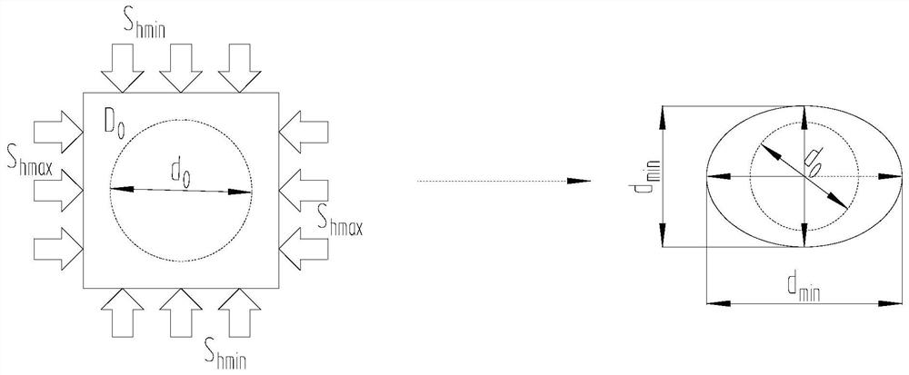 A deep hole differential stress evaluation method based on secondary sleeve core