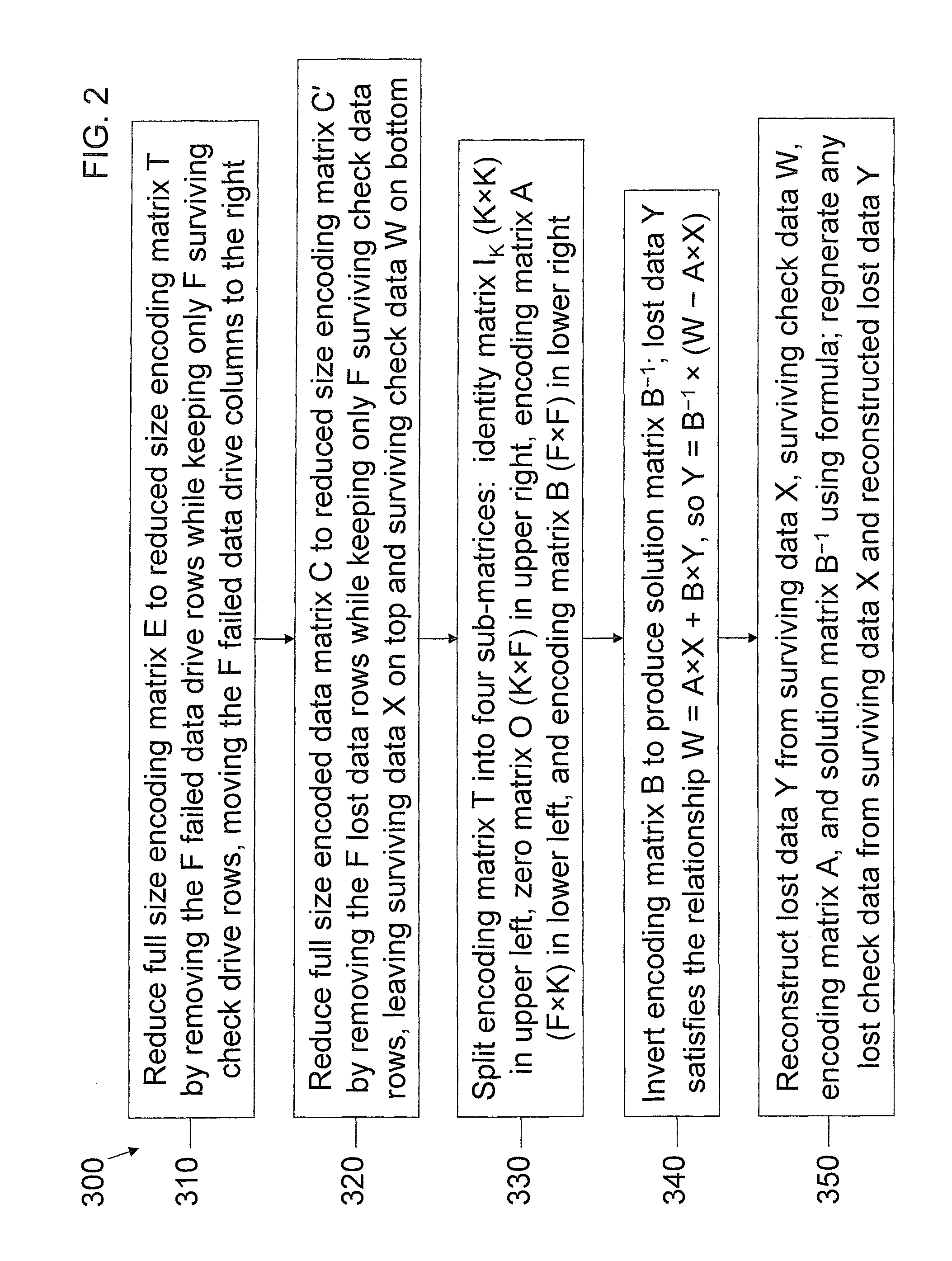 Accelerated erasure coding system and method