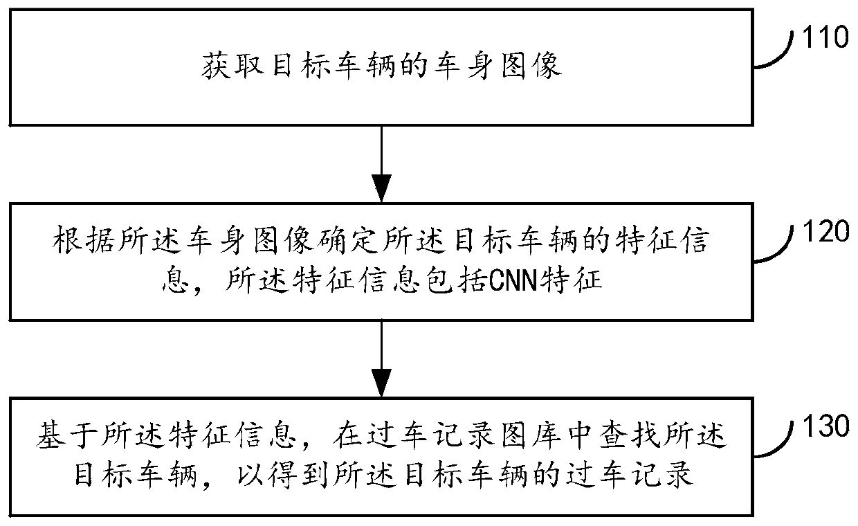 Vehicle passing record determination method and device, equipment and storage medium