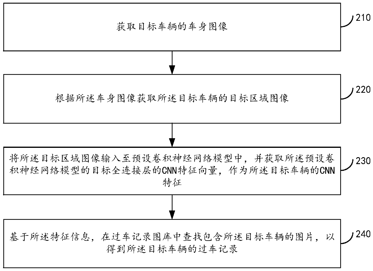 Vehicle passing record determination method and device, equipment and storage medium