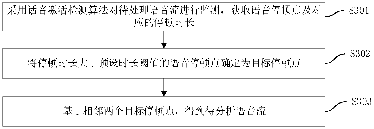 Voice response processing method and device based on artificial intelligence, equipment and medium