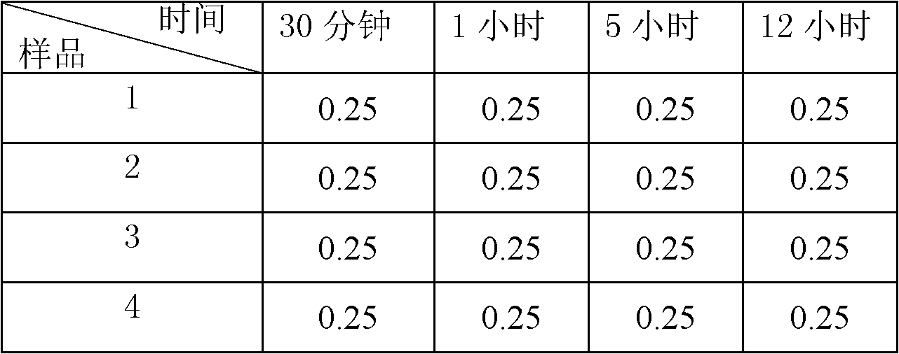 Lansoprazole crystalline compound, enteric capsule thereof and preparation method of Lansoprazole crystalline compound