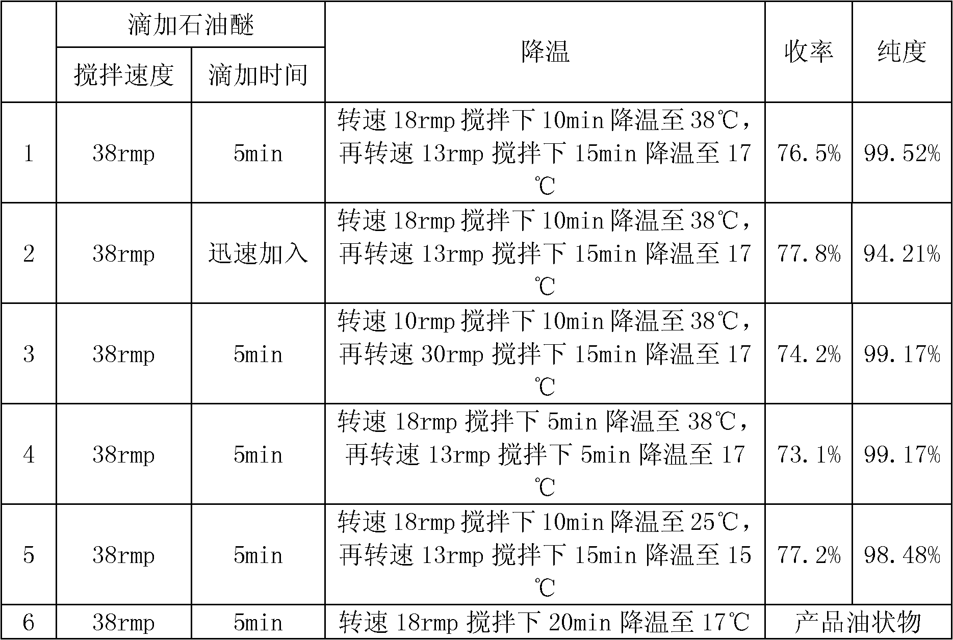 Lansoprazole crystalline compound, enteric capsule thereof and preparation method of Lansoprazole crystalline compound