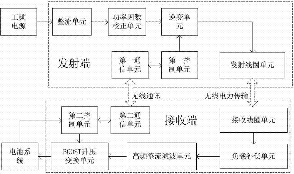 Wireless charging device for electric vehicle and output control method thereof