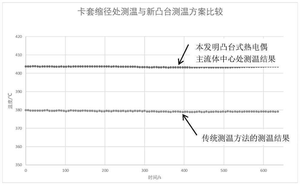 An experimental method for heat transfer of supercritical water and carbon dioxide mixed working medium