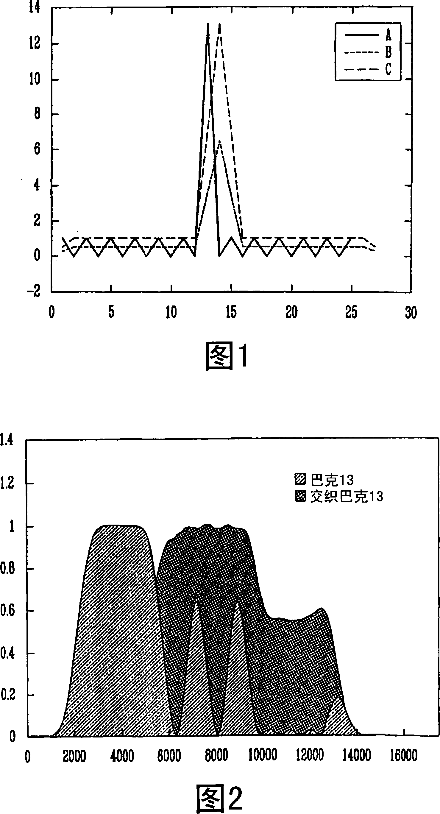 Method for interweaving extended code