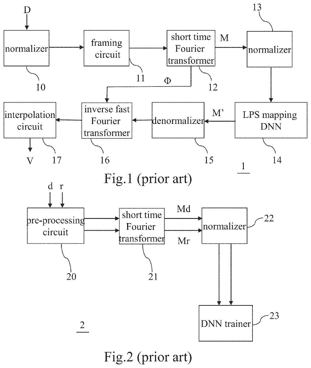 Device and method for clarifying dysarthria voices